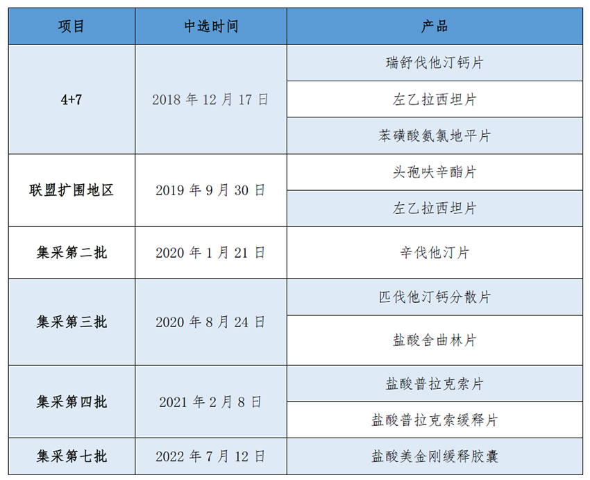 集采產(chǎn)品列表.jpg